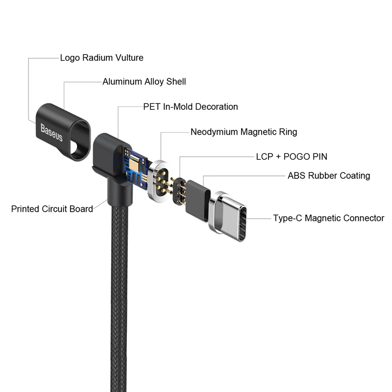 Baseus Magnetic Type-C Cable - Image 4